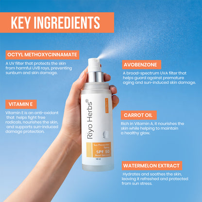 Sun Protection Spf-50 Spray PA+++ (Our #1 Best Seller)