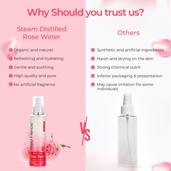 Steam Distilled Rose Water Spray - 200ml